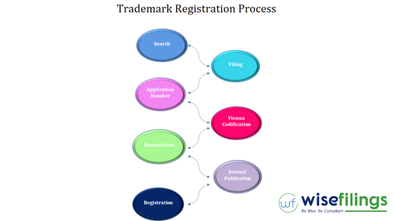 online-trademark-registration-consultants-service-our-company-provides